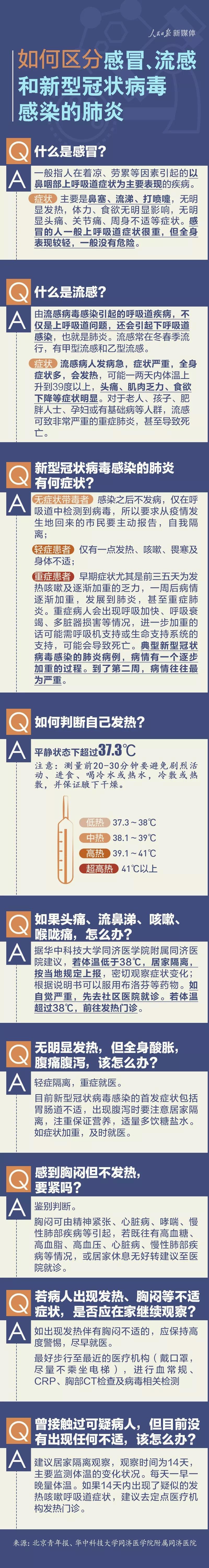 如何区分感冒流感和新型冠病毒肺炎.jpg