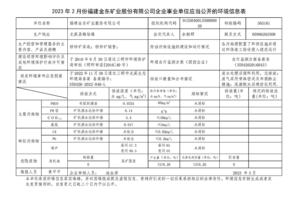 2023年2月份乐鱼在线企业事业单位应当公开的环境信息表.jpg