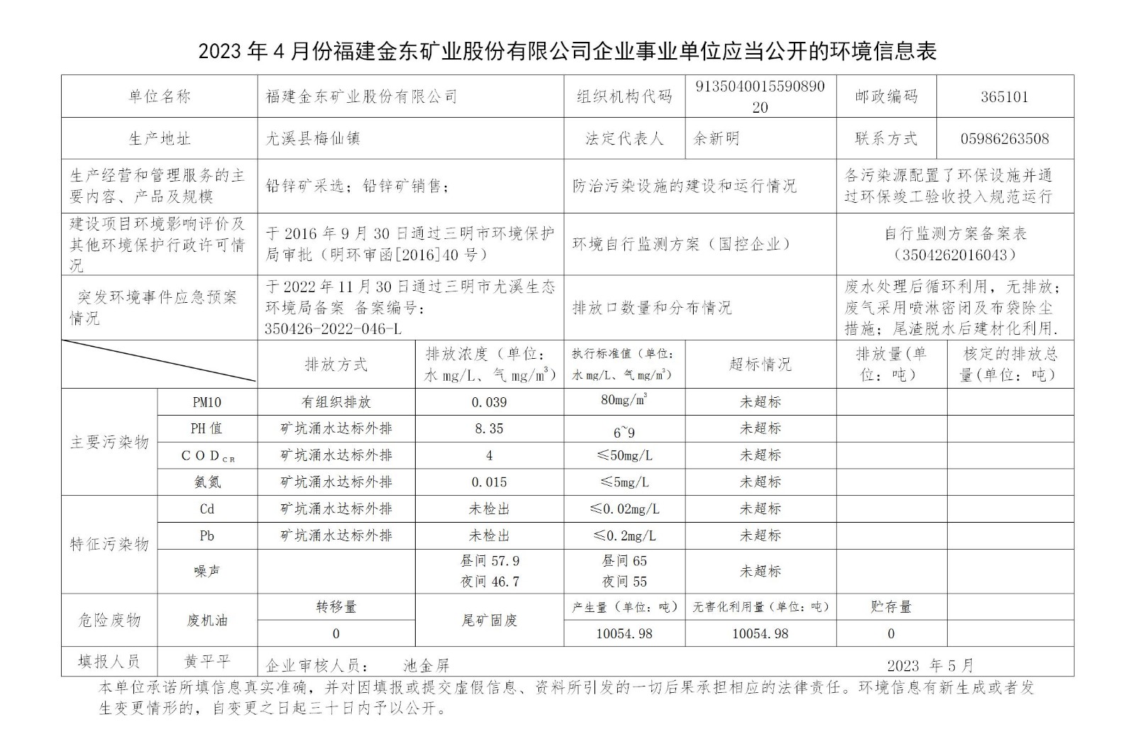 2023年4月份乐鱼在线企业事业单位应当公开的环境信息表_01.jpg