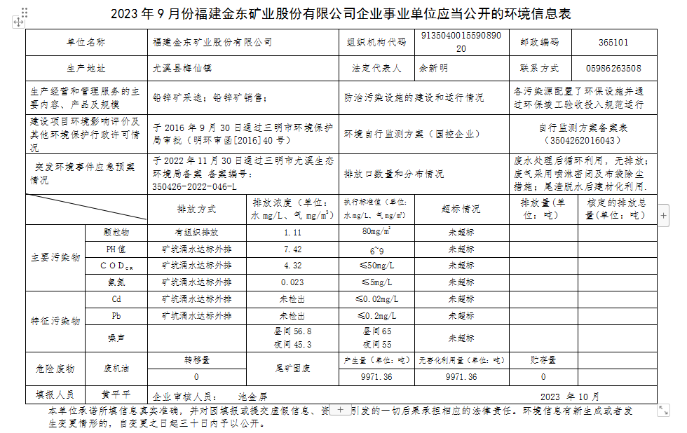 2023 年9 月份乐鱼在线企业事业单位应当公开的环境信息表.png